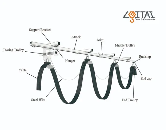 페스툰 시스템 액세서리 C40 C용 지지 부착물